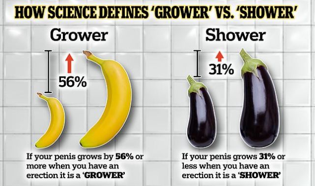 are-you-a-grower-or-a-shower-experts-invent-scientific-definition.jpg