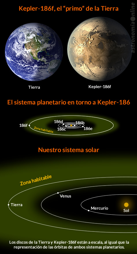 kepler-186f-tierra-1.jpg