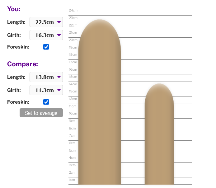 Screenshot 2025-07-11 at 17-57-21 Penis Size Comparison Visualizer – The Big Dick Guide.png