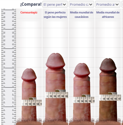 Screenshot 2026-02-19 at 20-27-30 El Multicomparador Penis Comparator.png